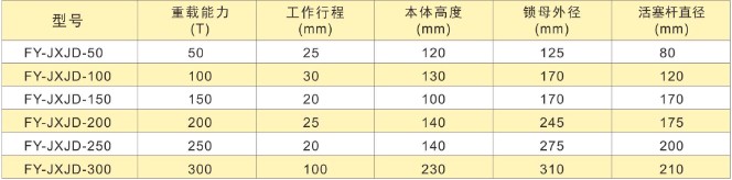 機械支墩技術參數表