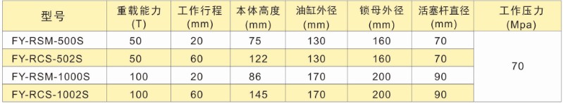 超薄自鎖式液壓千斤頂(單作用)參數表格