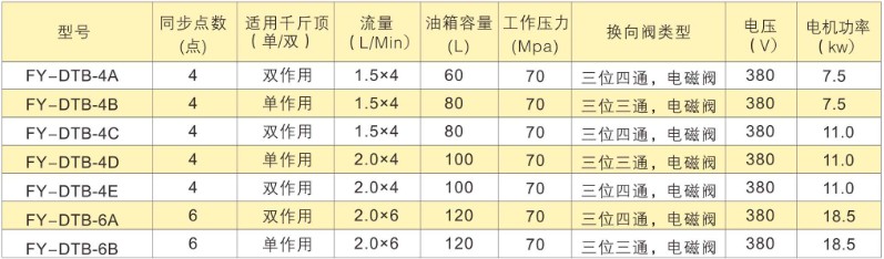 PLC���c(di��n)ͬ�����Һ��ϵ�y(t��ng)�����}�����Ƽ��g(sh��)����(sh��)��