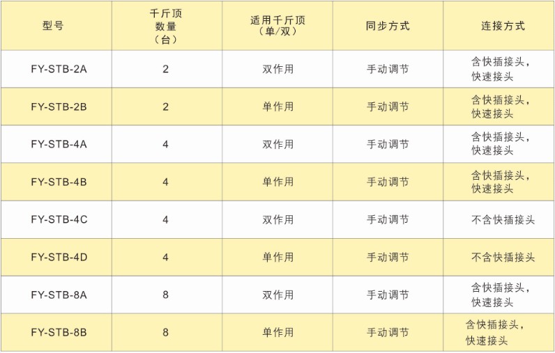 PLC���c(di��n)ͬ�����Һ��ϵ�y(t��ng)�����ք�(d��ng)����ͬ��Һ����վ���g(sh��)����(sh��)��