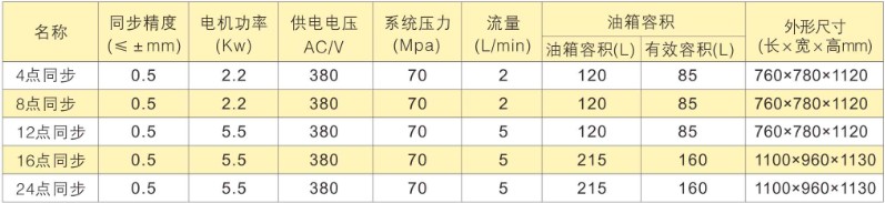 �������}������PLC���c(di��n)ͬ�����Һ��ϵ�y(t��ng)�x�ͱ�