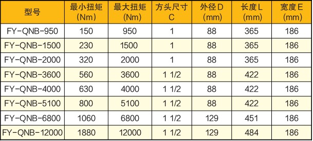 ��Ӷ�Ť�ذ��ּ��g����