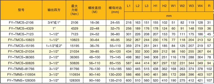 ȫ�Ԅ�Һ��Ť�ذ��ּ��g������