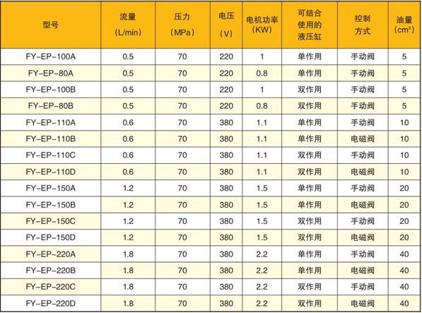 電動液壓泵站技術參數表