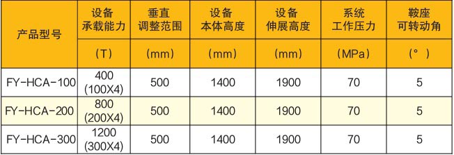 �Ƅ�(d��ng)ʽ�ֶδ�ֱ�{(di��o)���C(j��)����(sh��)��